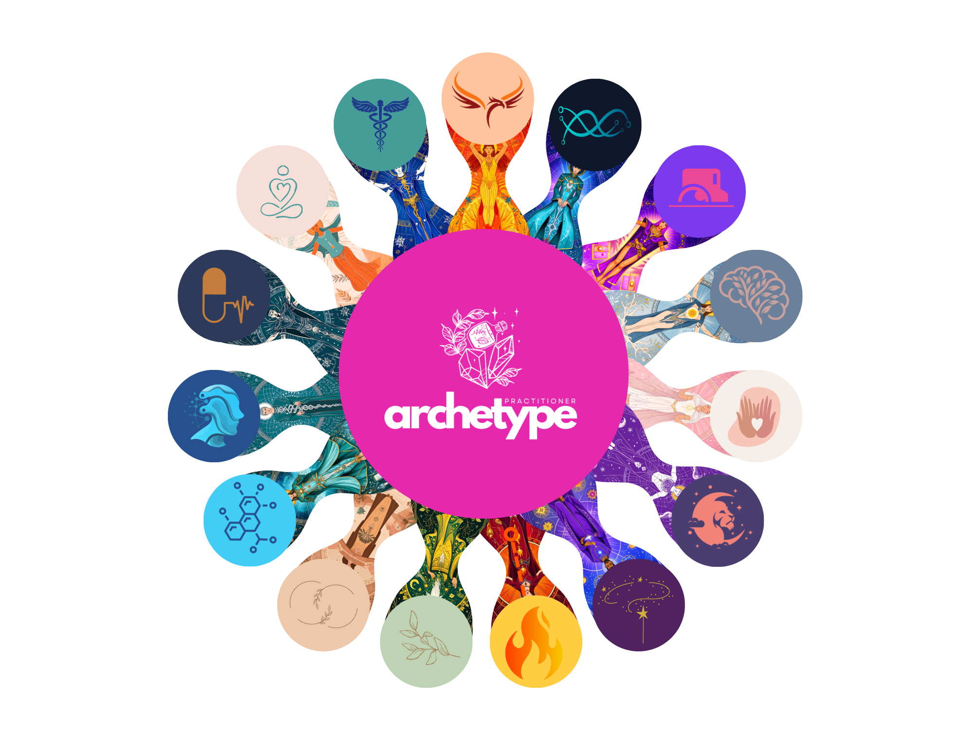 ARCHETYPE | Endo Axis – Upsell Health